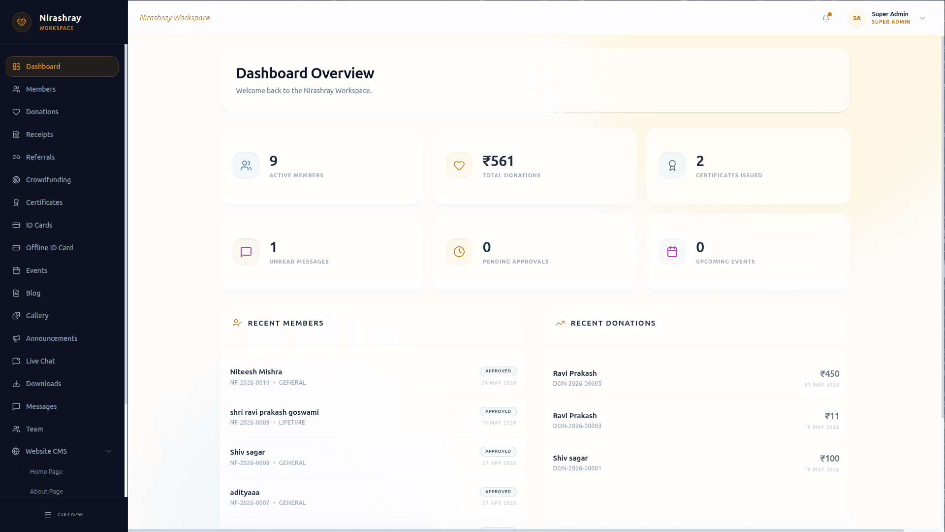 Nirashray admin dashboard